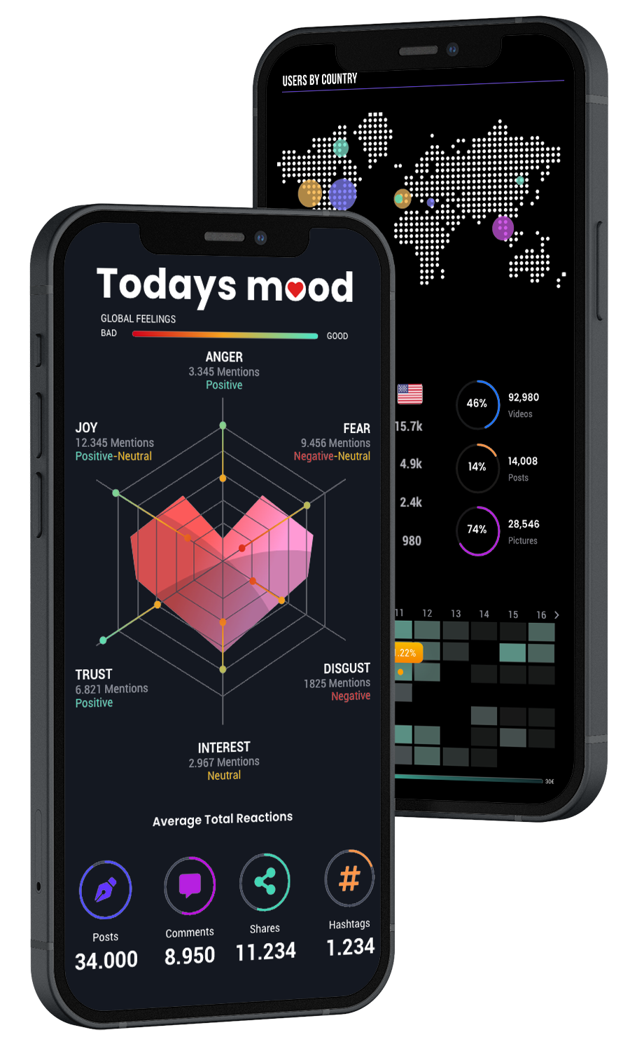Tecnología de análisis emocional como solución inteligente empresarial